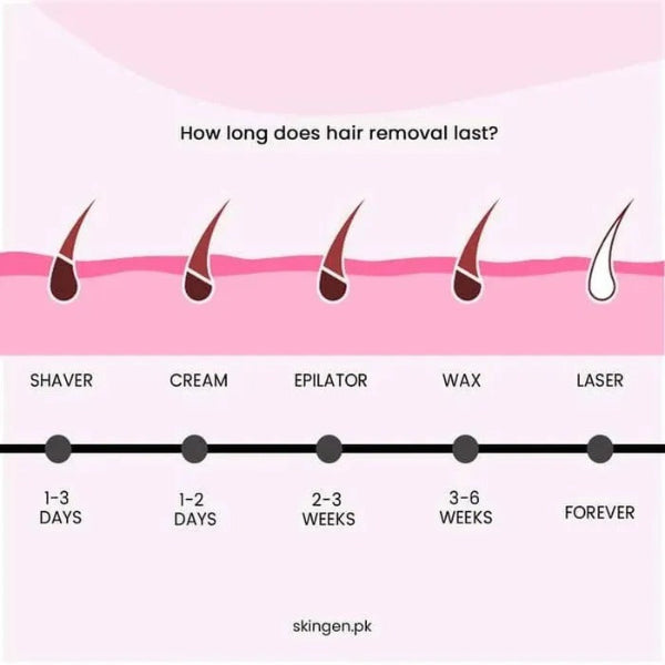 IPL Laser Hair Removal Machine for men and women